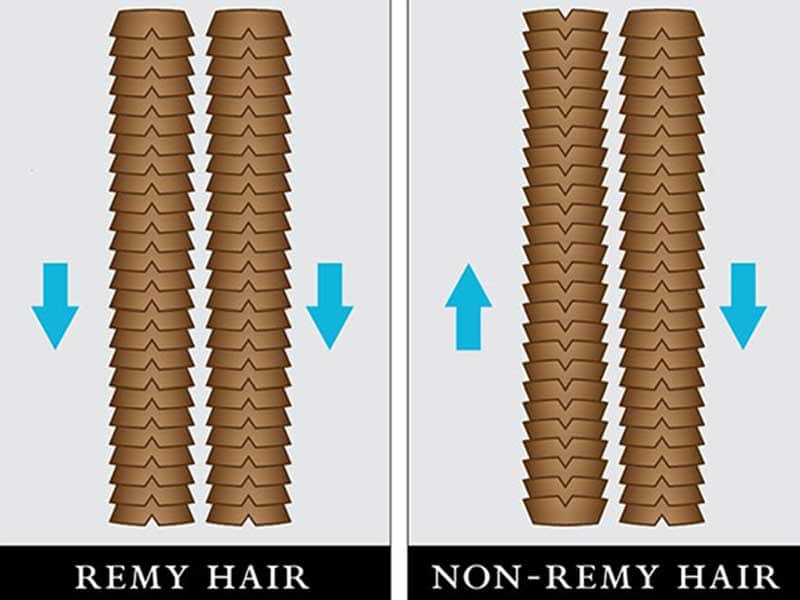 Remy Human Hair Wigs: 5 Reasons To Fall In Love!